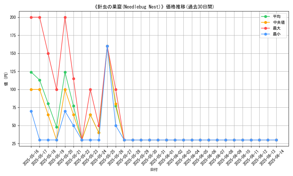 graph_card_116279