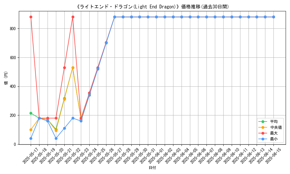 graph_card_116280