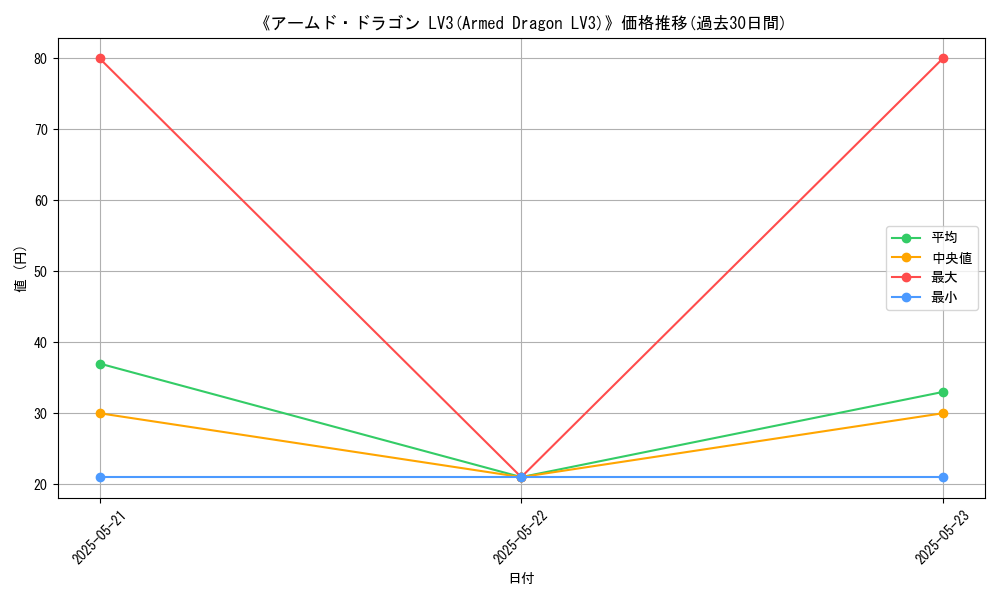 graph_card_116303