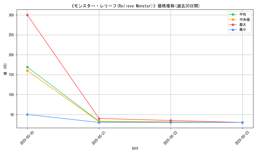 graph_card_116313