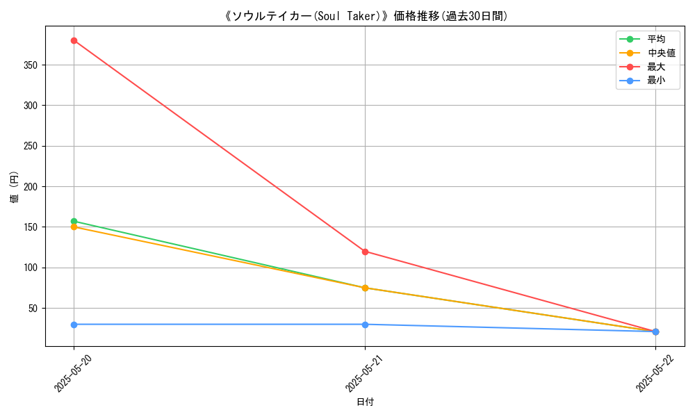 graph_card_116317