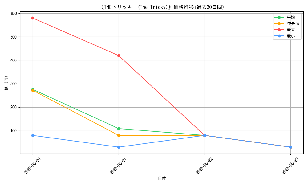 graph_card_116319