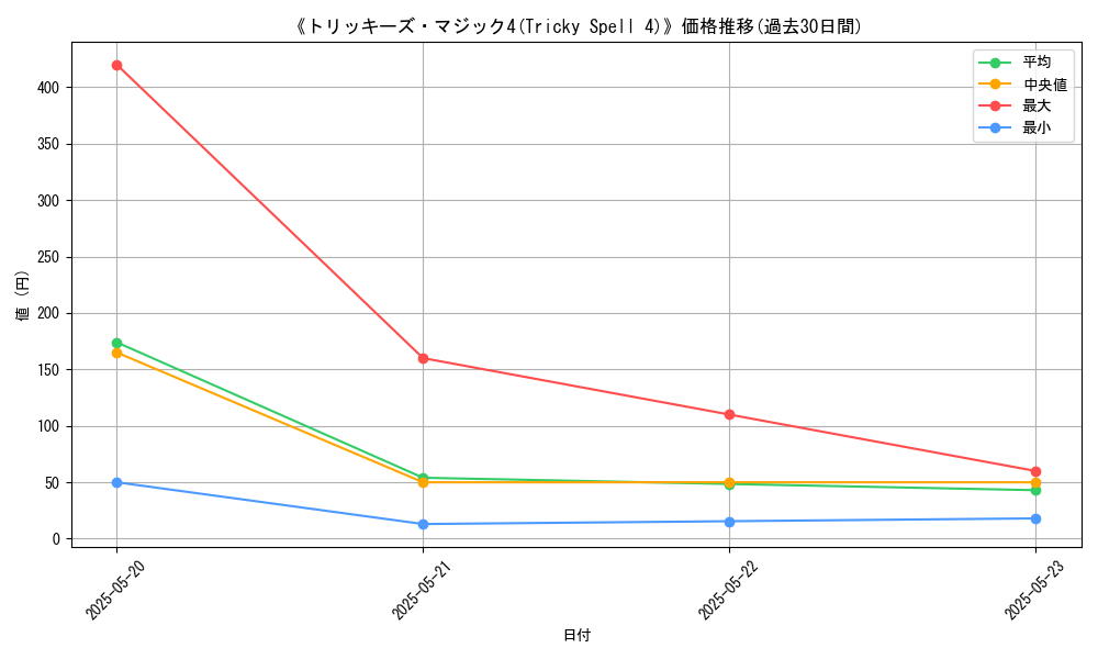 graph_card_116320