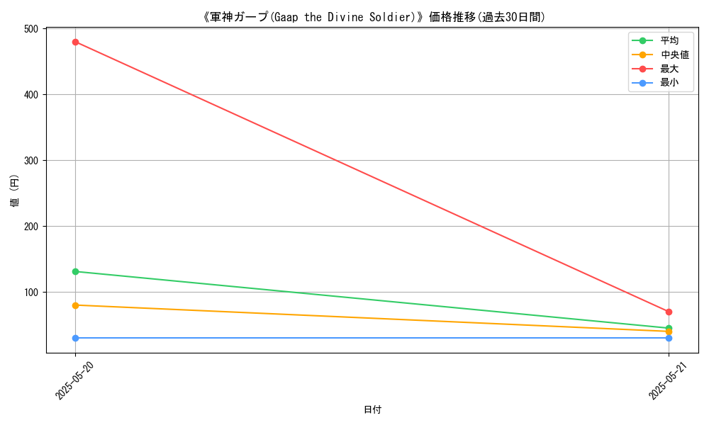 graph_card_116321