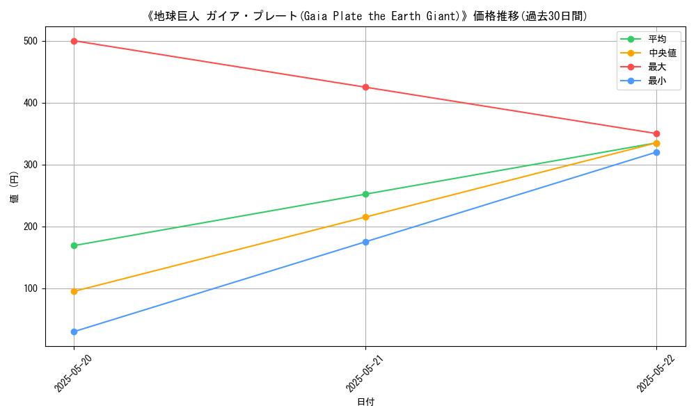 graph_card_116322