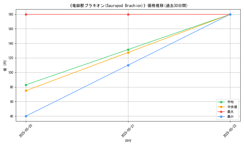 graph_card_116323