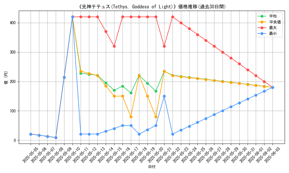 graph_card_116324