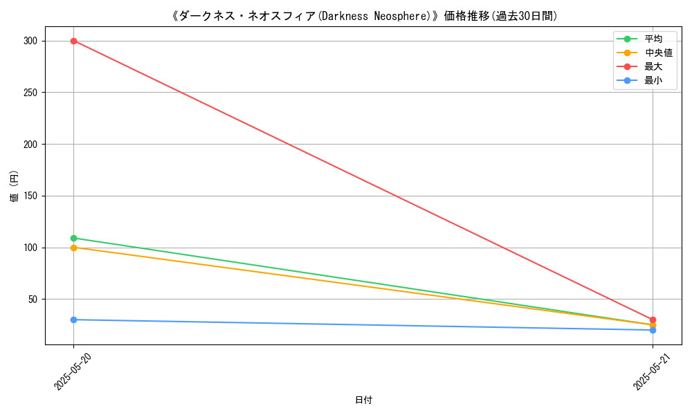 graph_card_116325