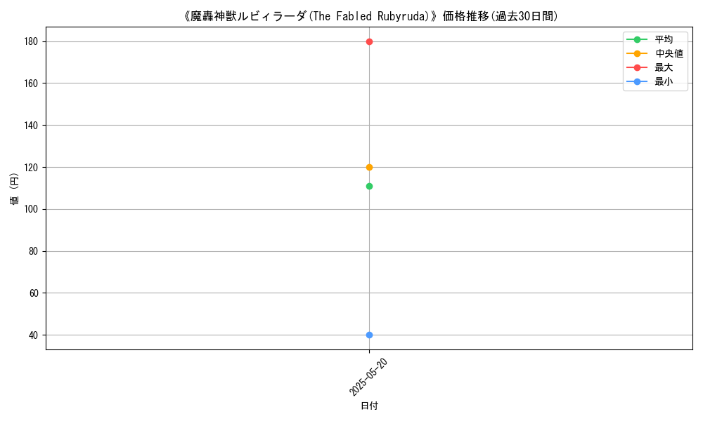 graph_card_116329