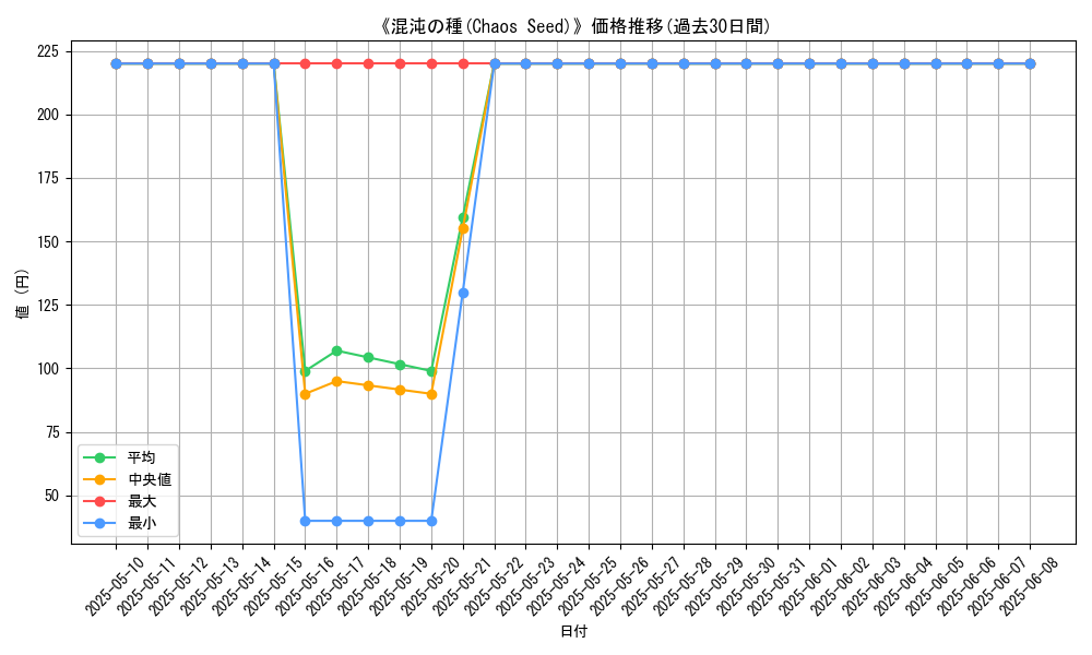 graph_card_116333