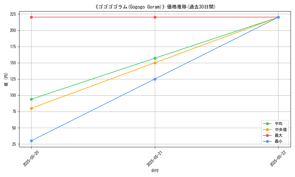 graph_card_116335