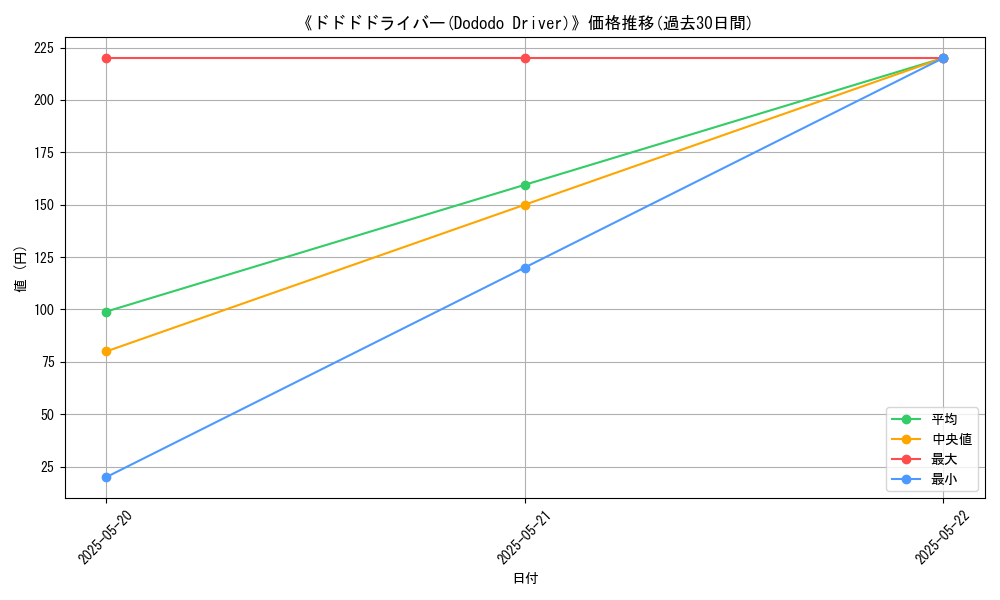graph_card_116336