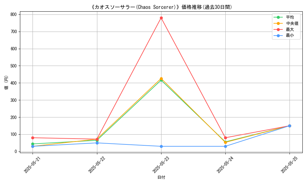 graph_card_116339