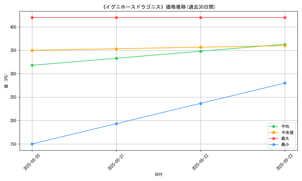 graph_card_116340