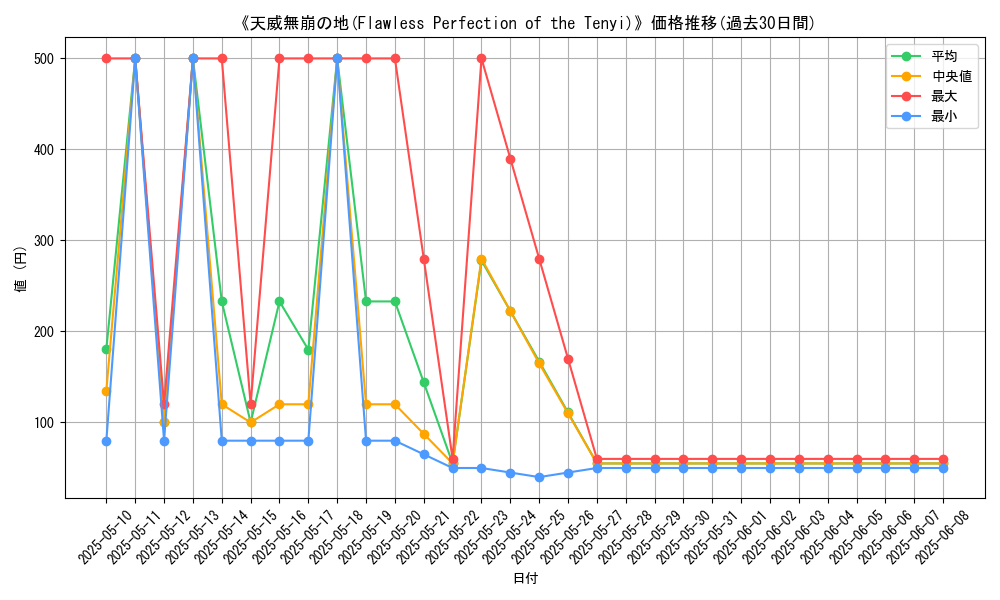 graph_card_116341