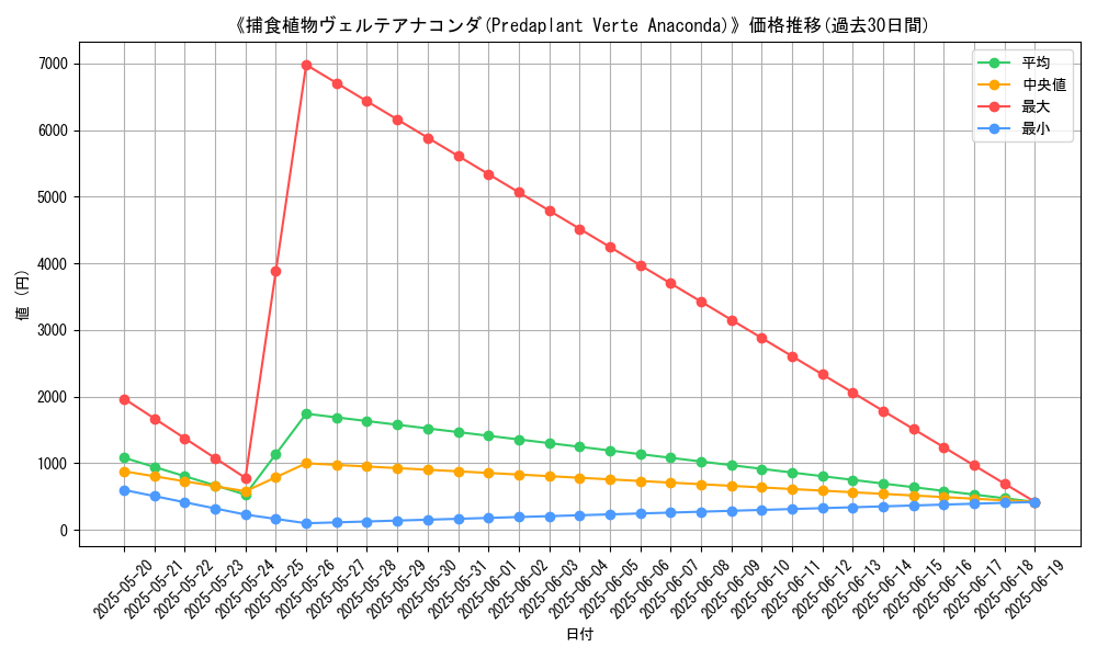 graph_card_116342