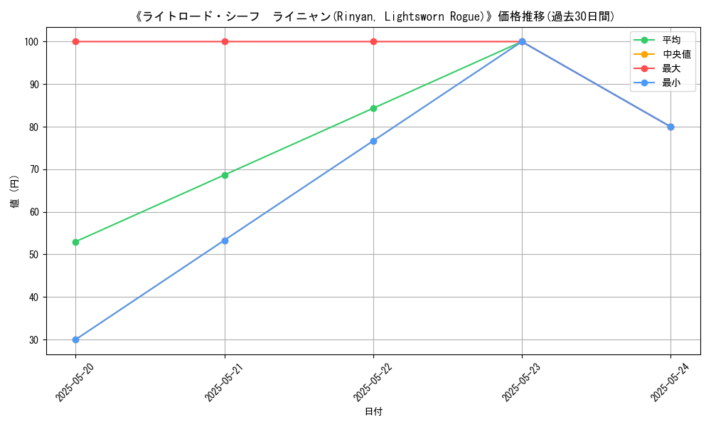 graph_card_116343