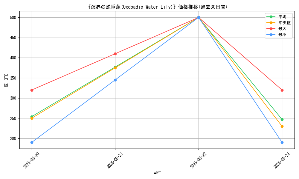 graph_card_116344