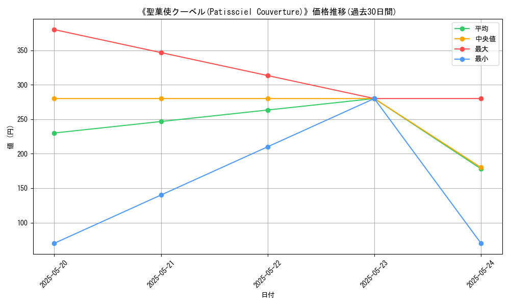 graph_card_116347