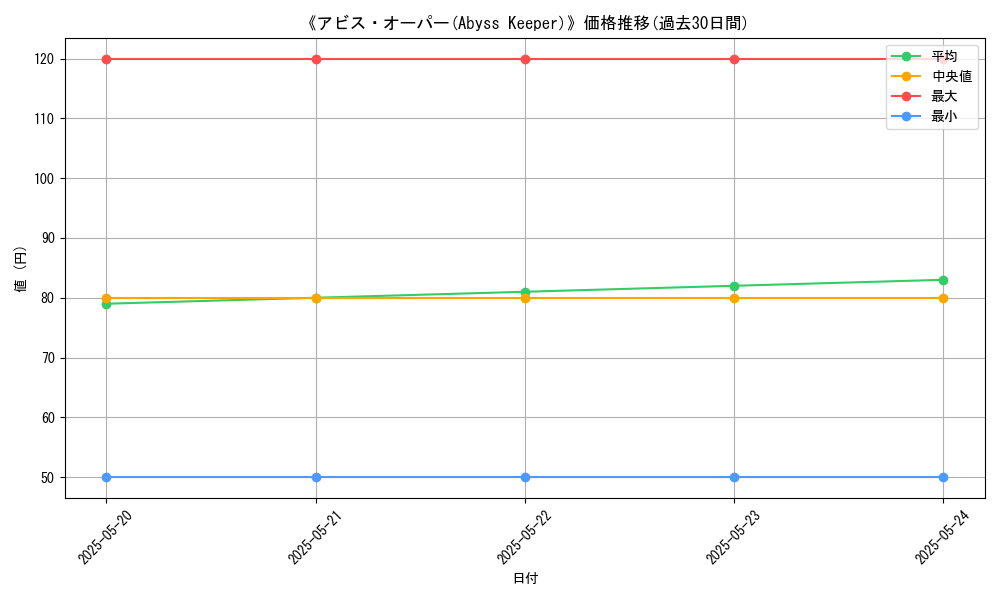 graph_card_116348