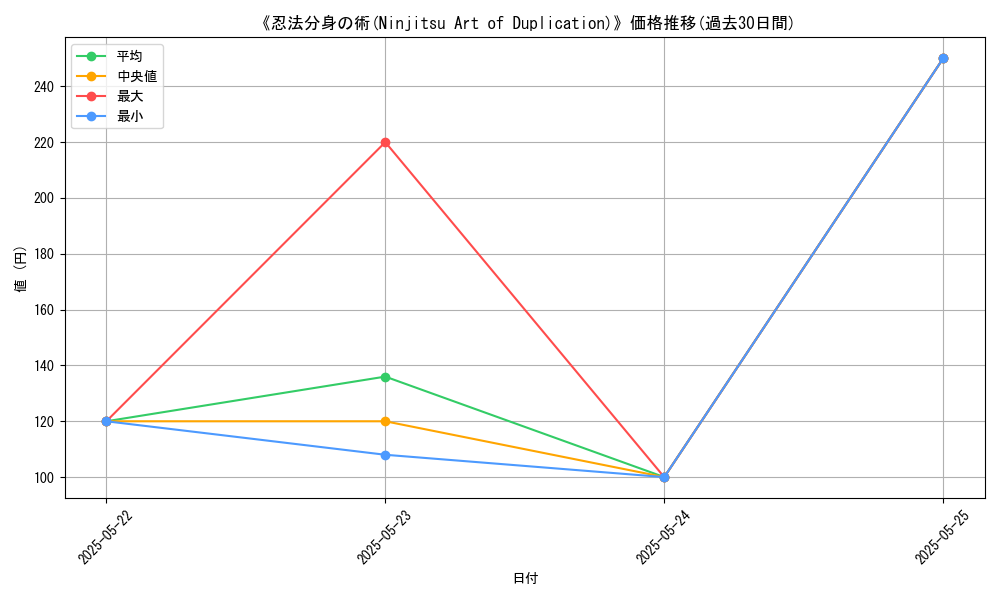 graph_card_116349