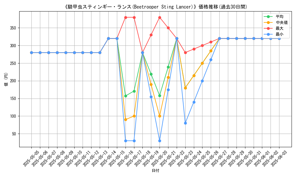 graph_card_116350