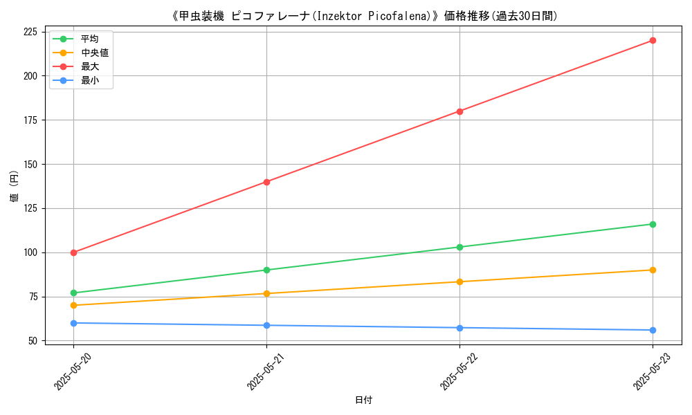 graph_card_116351