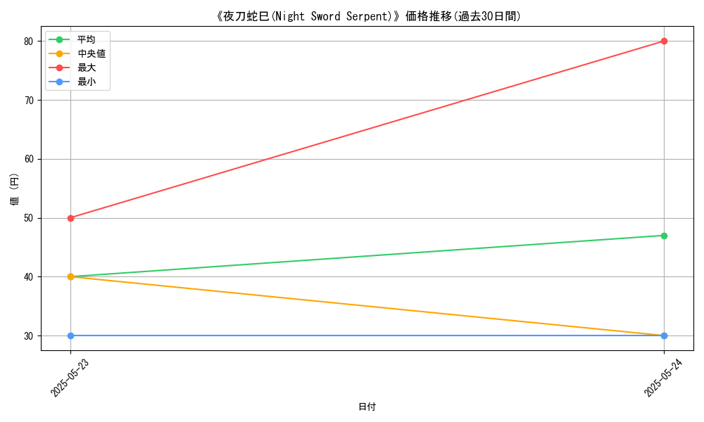 graph_card_116354