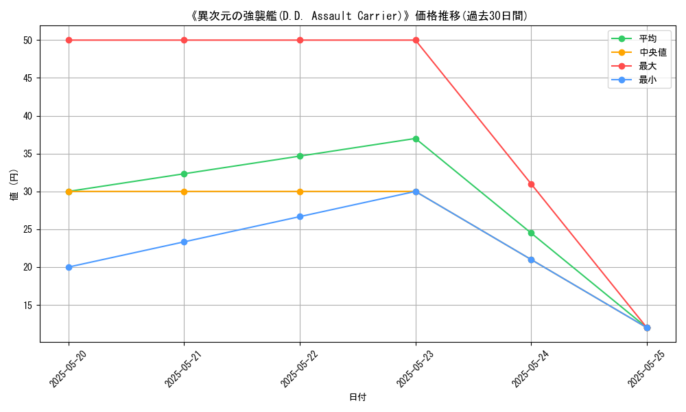 graph_card_116355