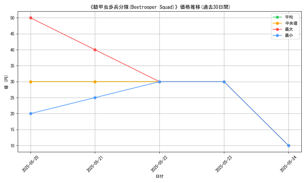 graph_card_116356