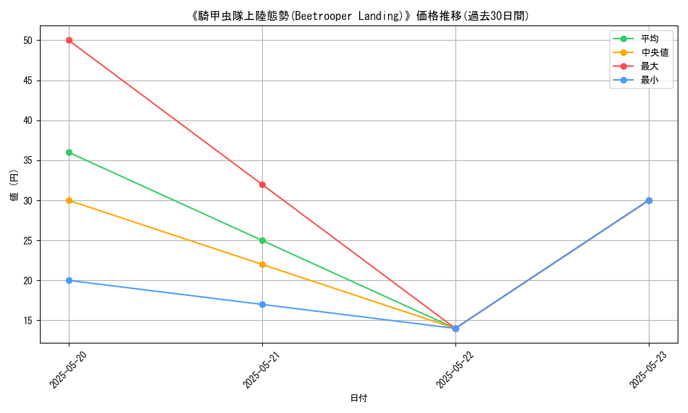 graph_card_116358