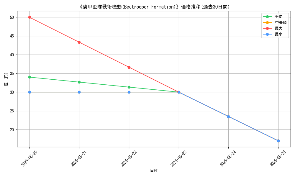 graph_card_116359