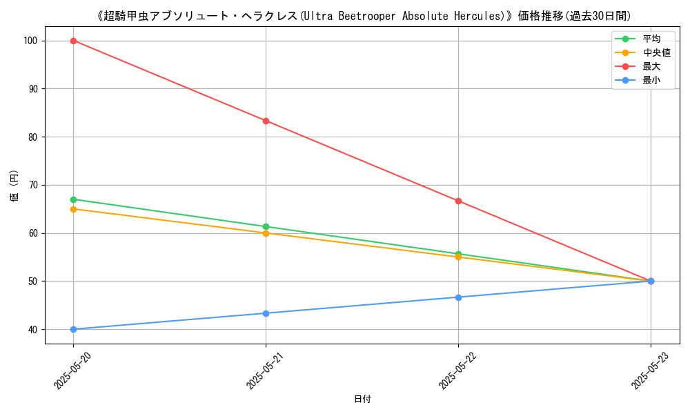 graph_card_116360
