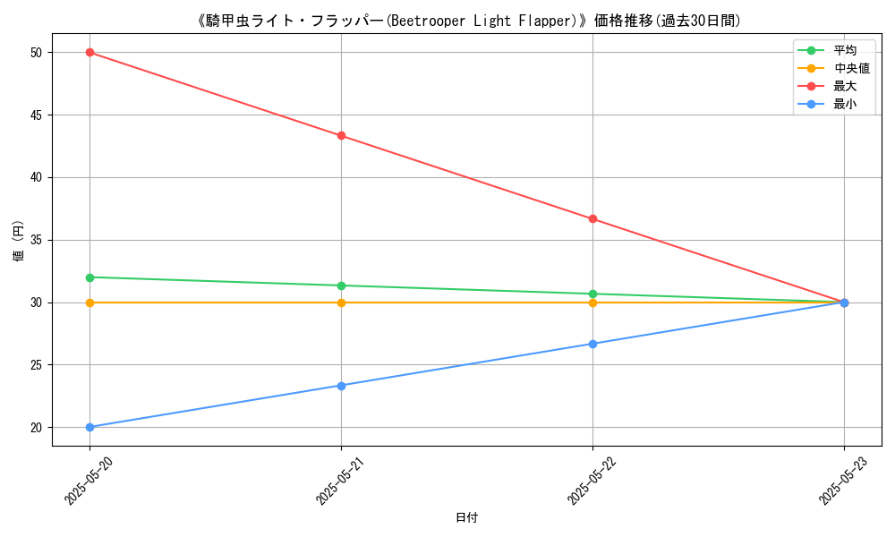 graph_card_116361