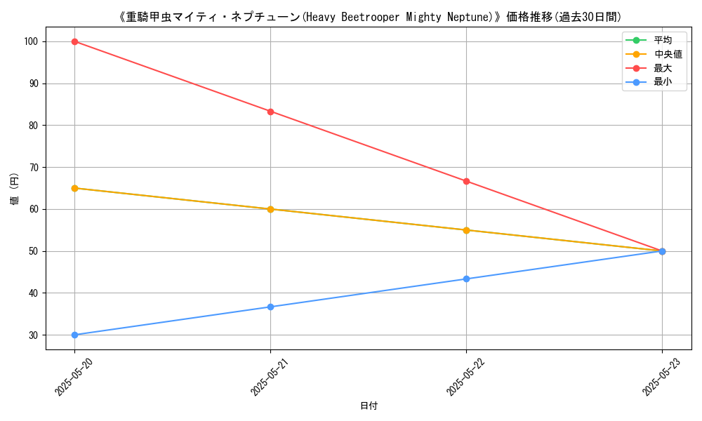 graph_card_116362