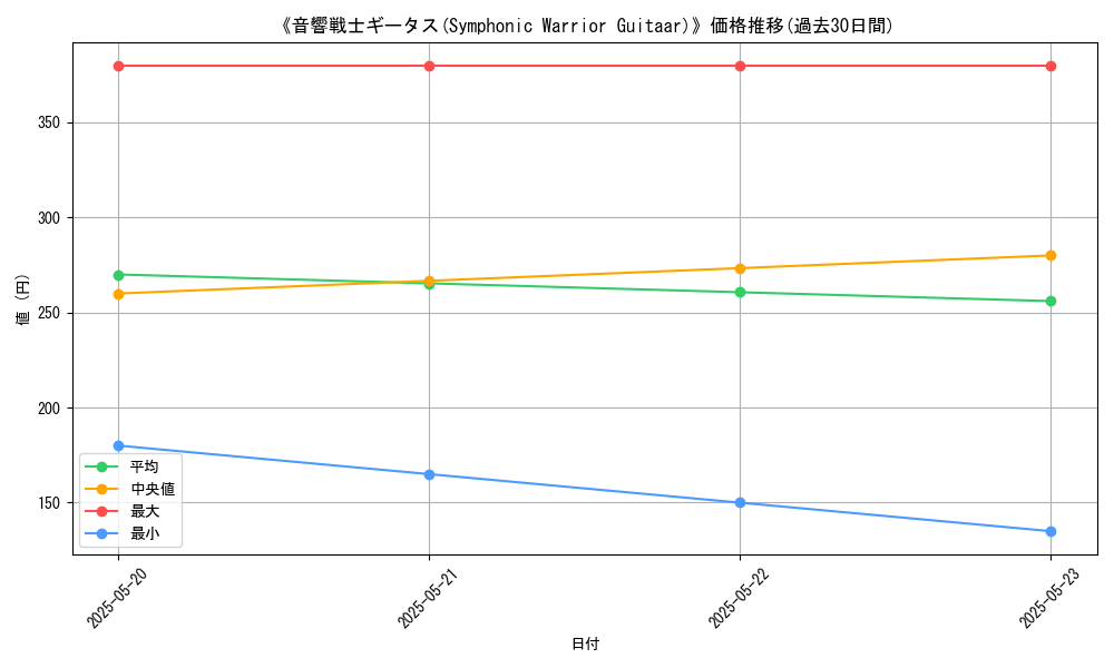 graph_card_116366