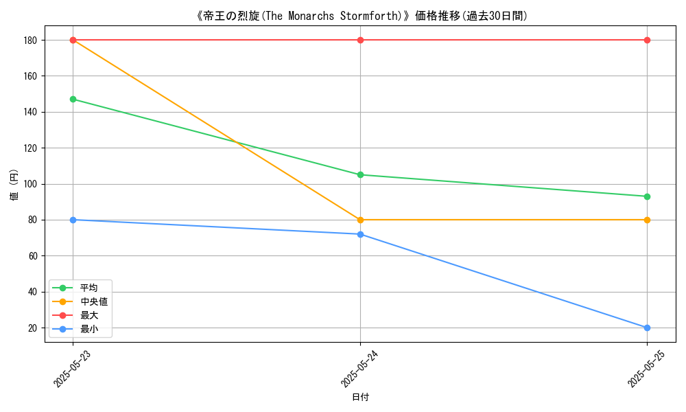 graph_card_116369