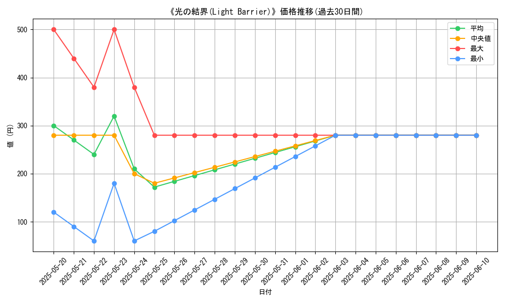 graph_card_116376