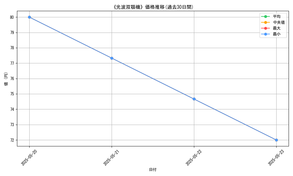 graph_card_116377