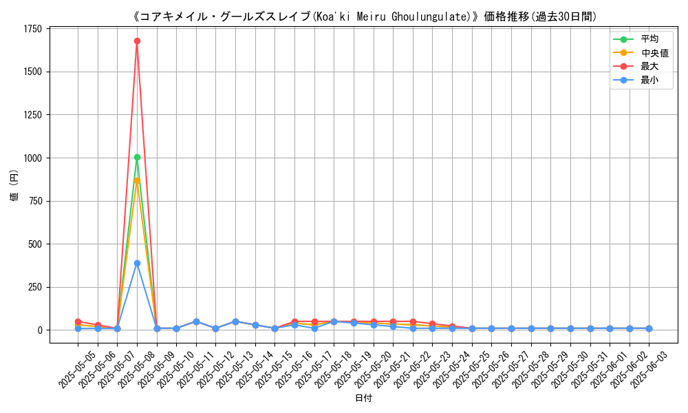 graph_card_116392