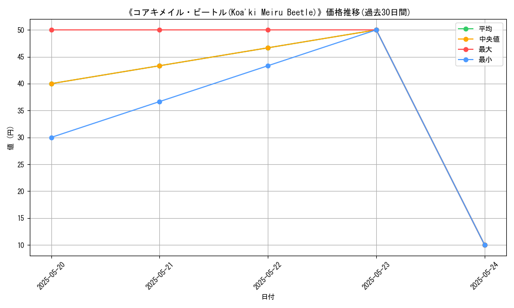 graph_card_116397