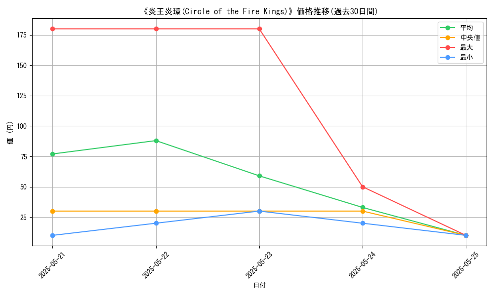 graph_card_116405