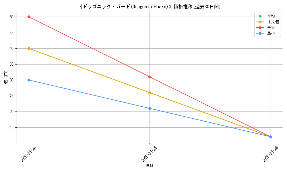 graph_card_116407