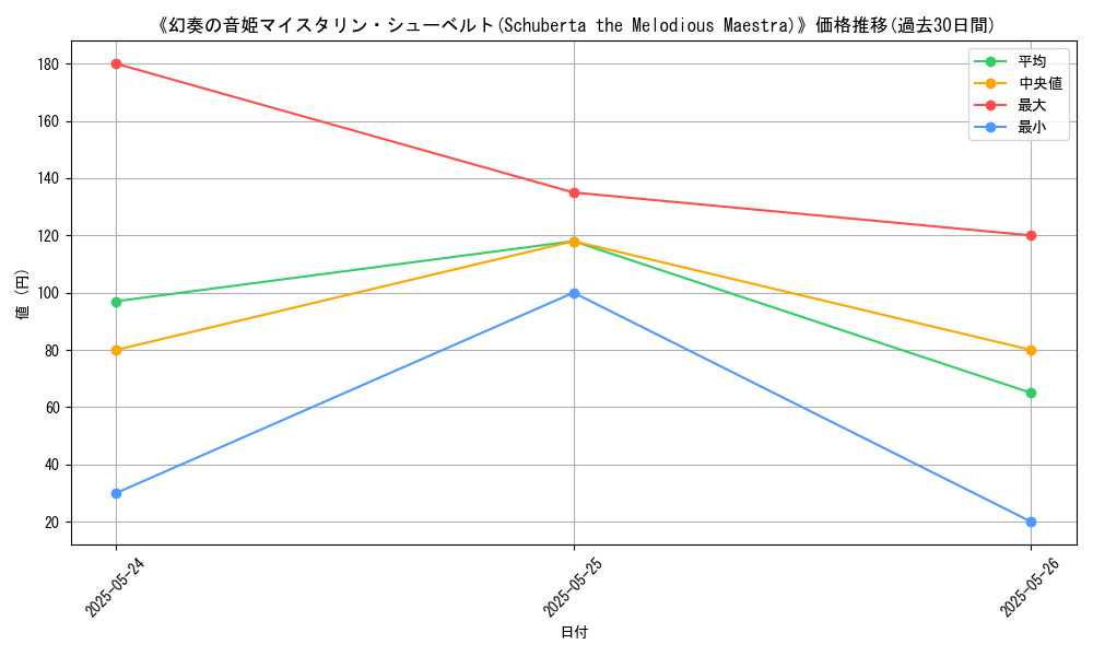graph_card_116411