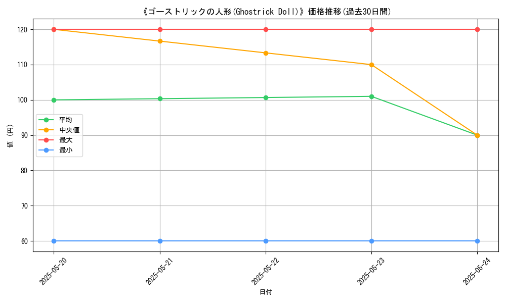 graph_card_116422