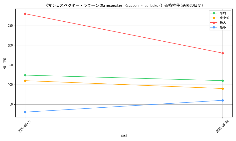 graph_card_116423