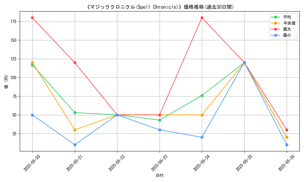 graph_card_116424