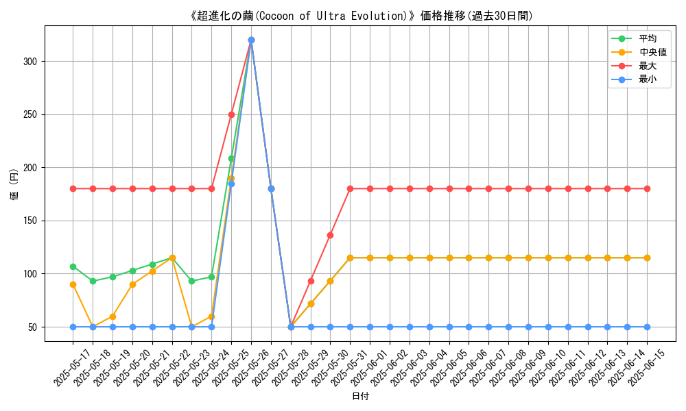 graph_card_116425