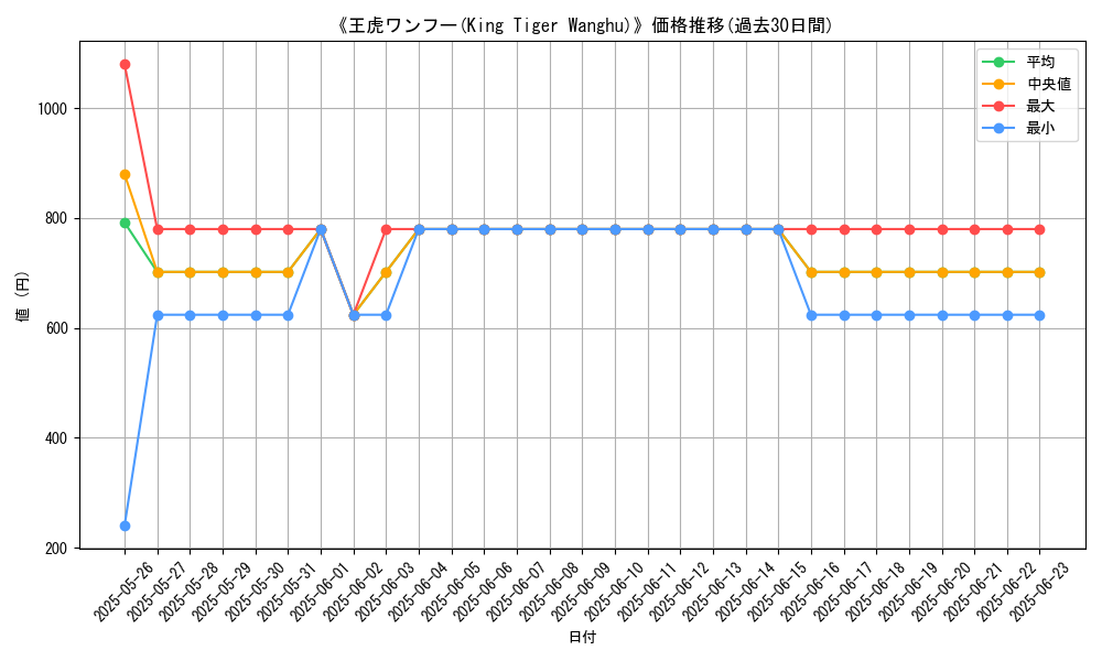 graph_card_116427