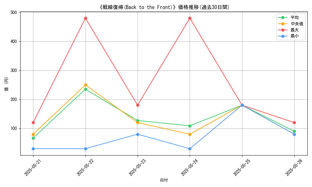 graph_card_116439